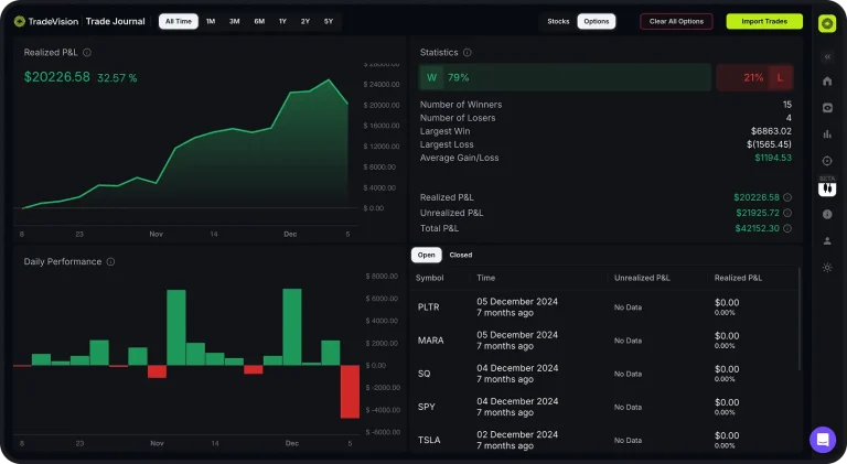 AI Trading